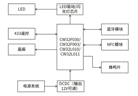 &#20061;&#28216;&#24179;&#21488;&#45;&#20061;&#28216;&#40;&#20013;&#22269;&#41;&#19968;&#31449;&#24335;&#26381;&#21153;&#24179;&#21488;